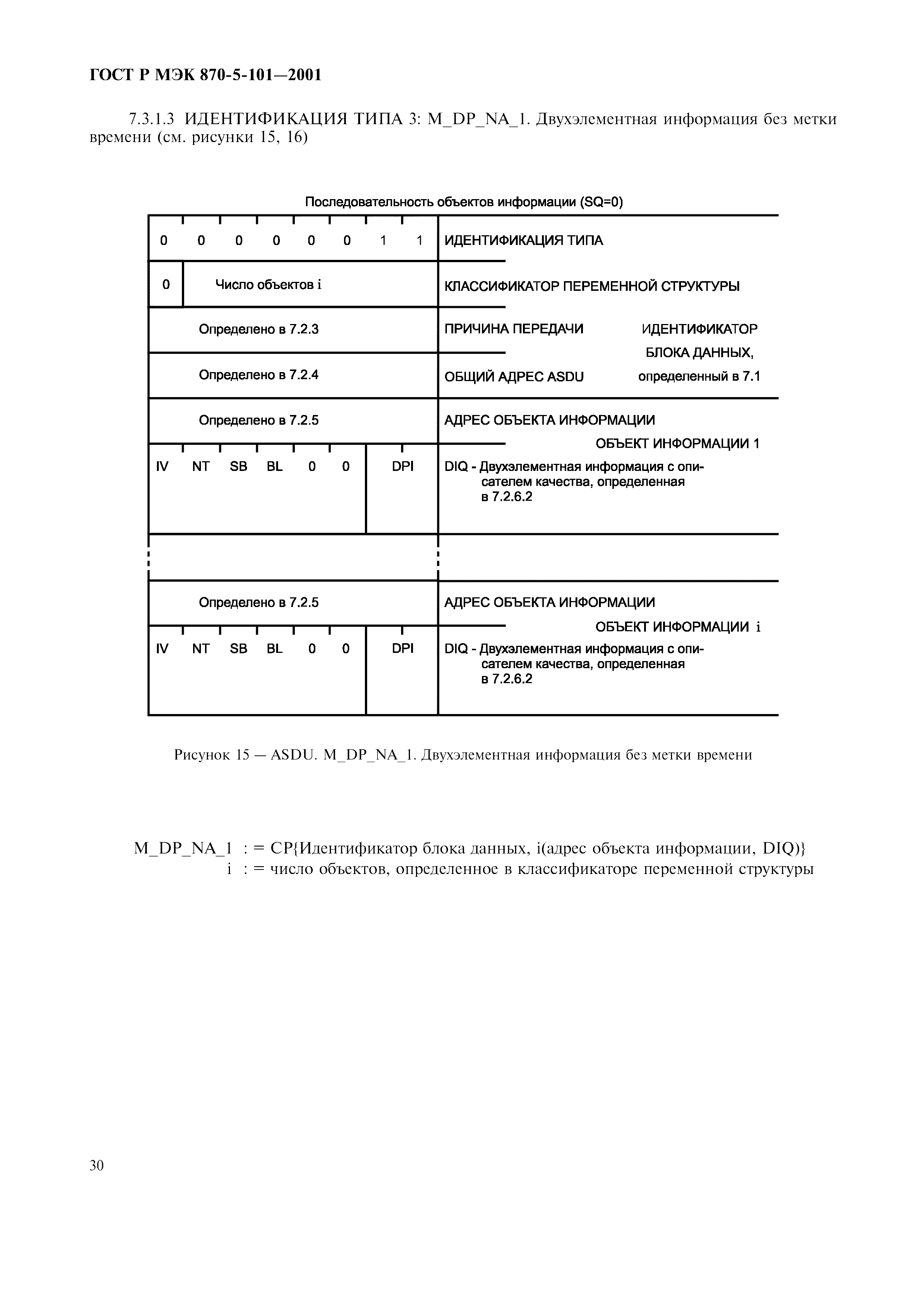 Страница 33 ГОСТ Р МЭК 870-5-101-2001