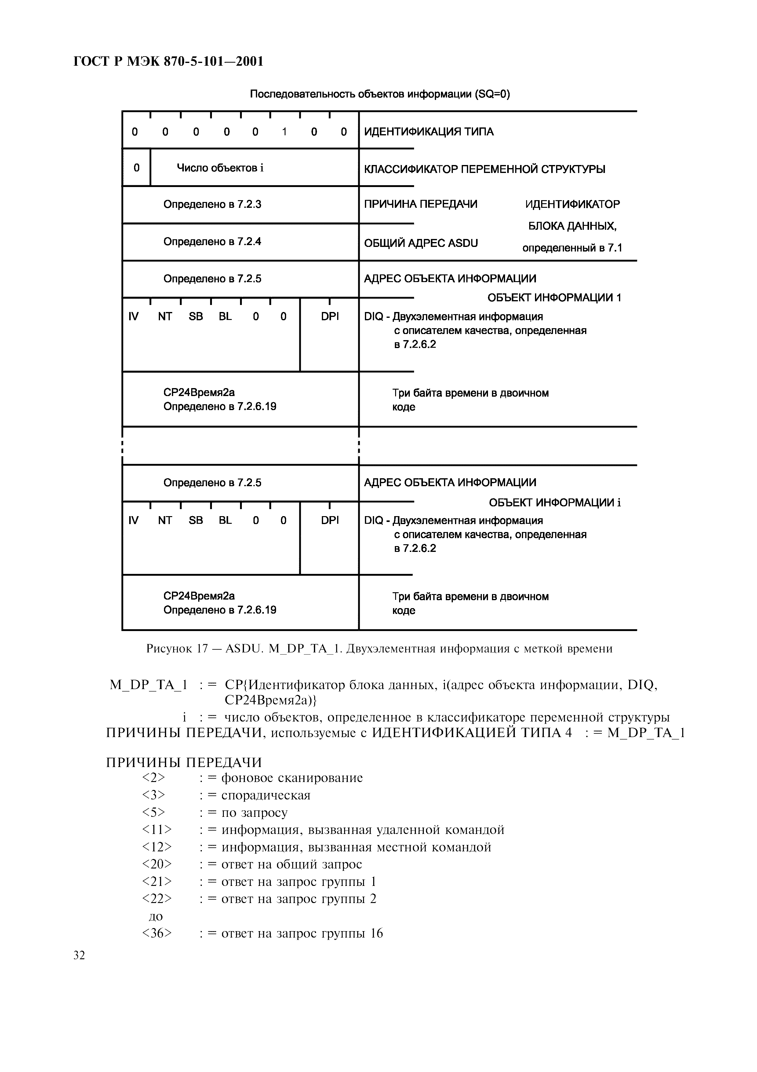 Страница 35 ГОСТ Р МЭК 870-5-101-2001