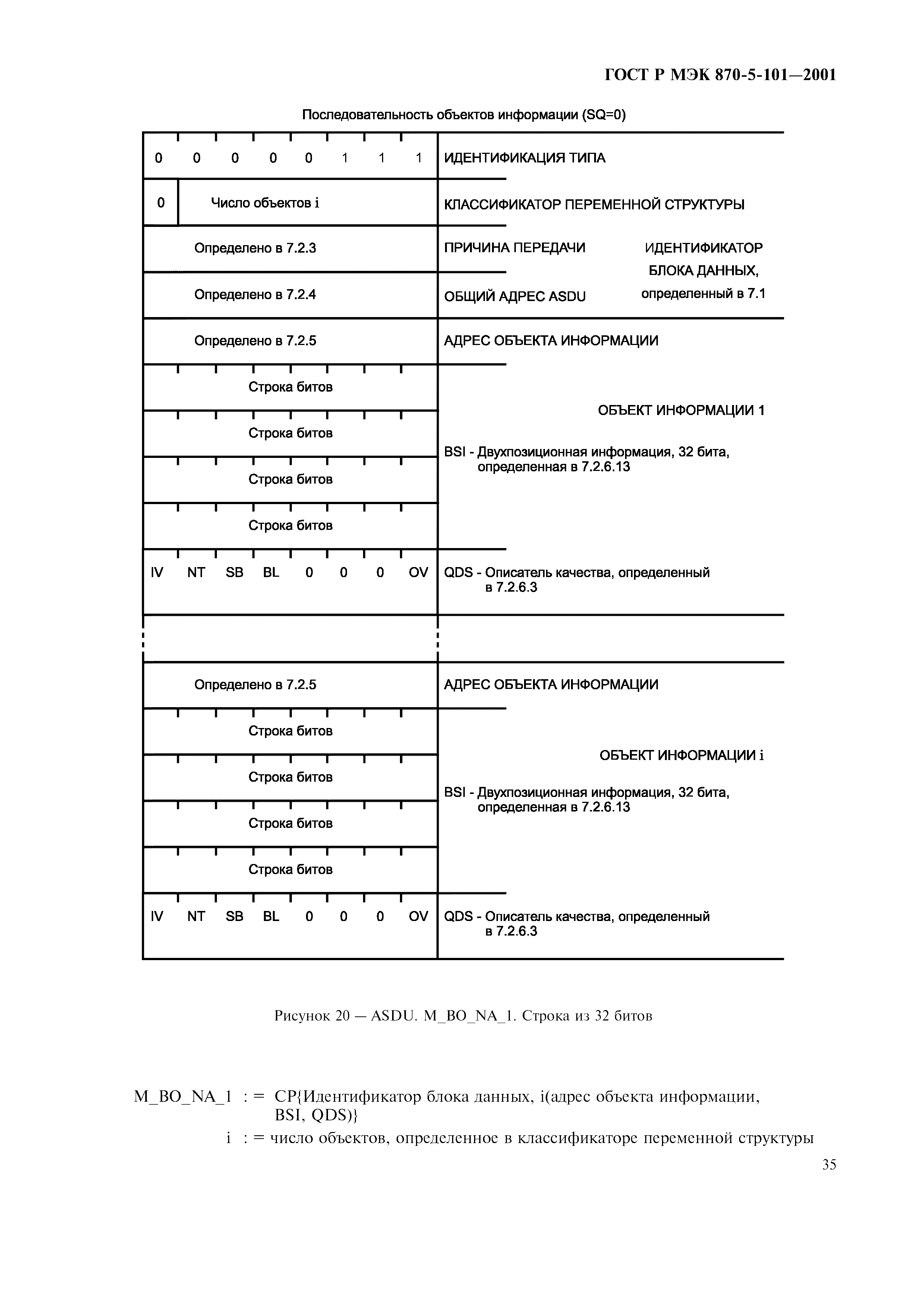 Страница 38 ГОСТ Р МЭК 870-5-101-2001