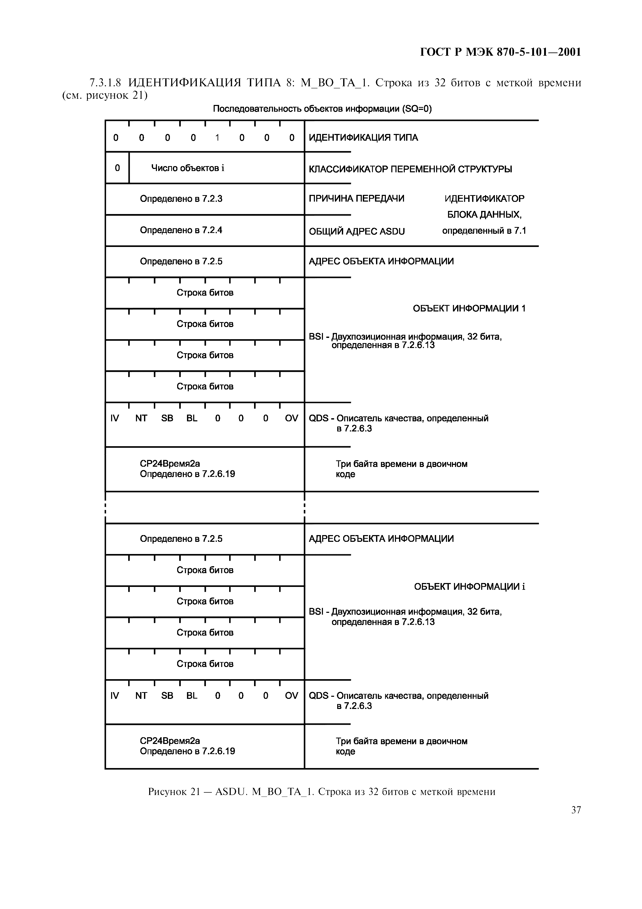 Страница 40 ГОСТ Р МЭК 870-5-101-2001