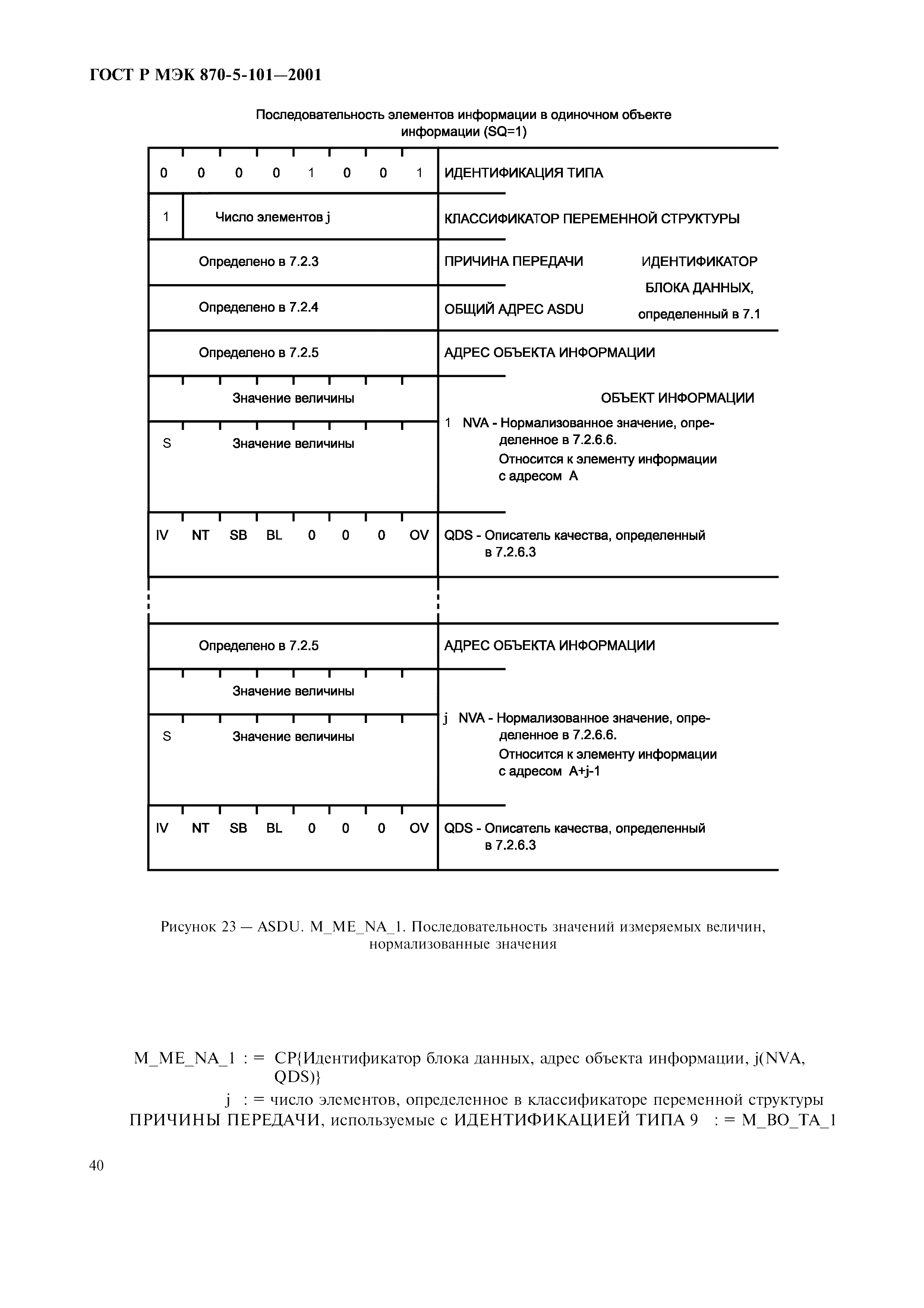 Страница 43 ГОСТ Р МЭК 870-5-101-2001