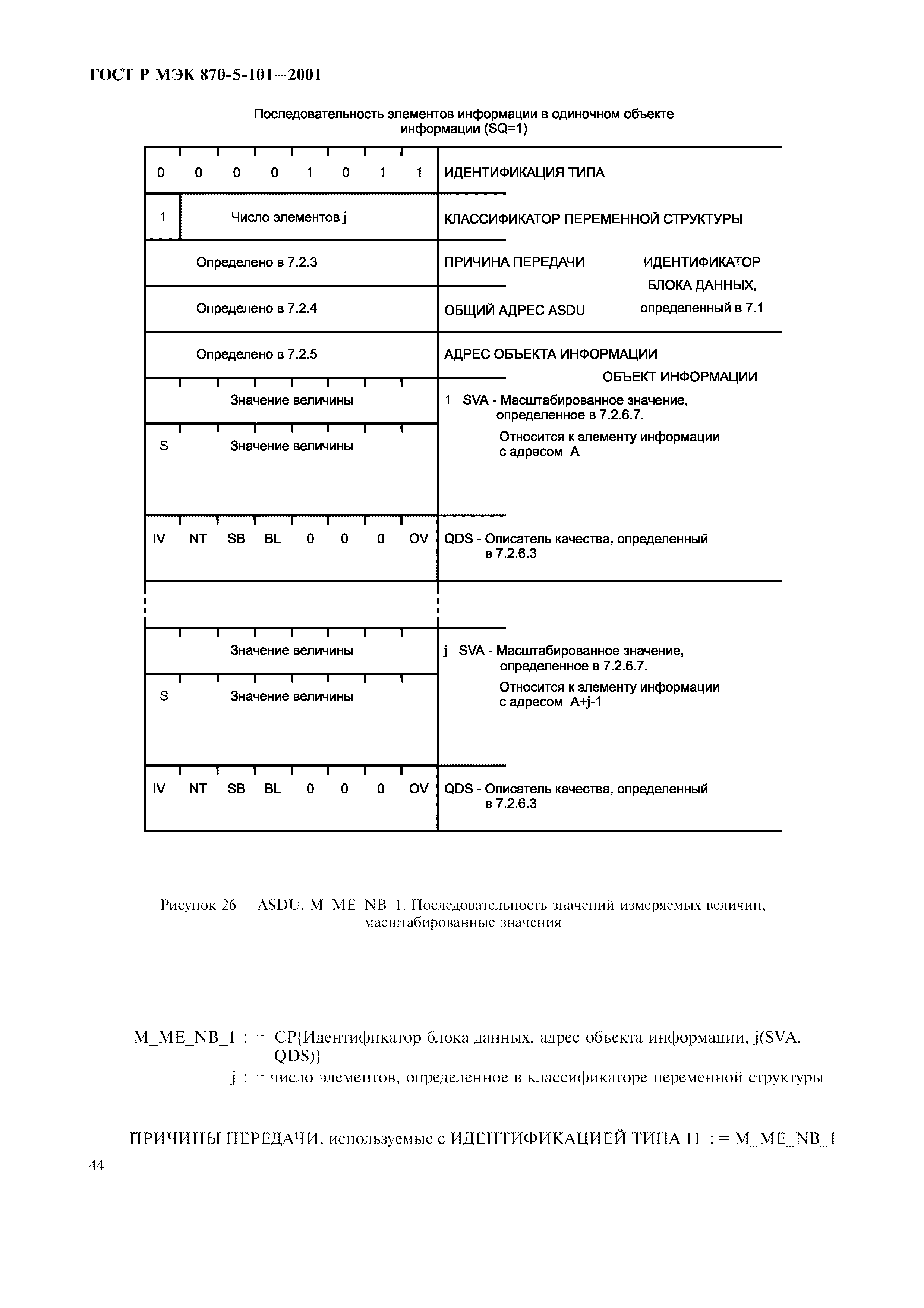 Страница 47 ГОСТ Р МЭК 870-5-101-2001