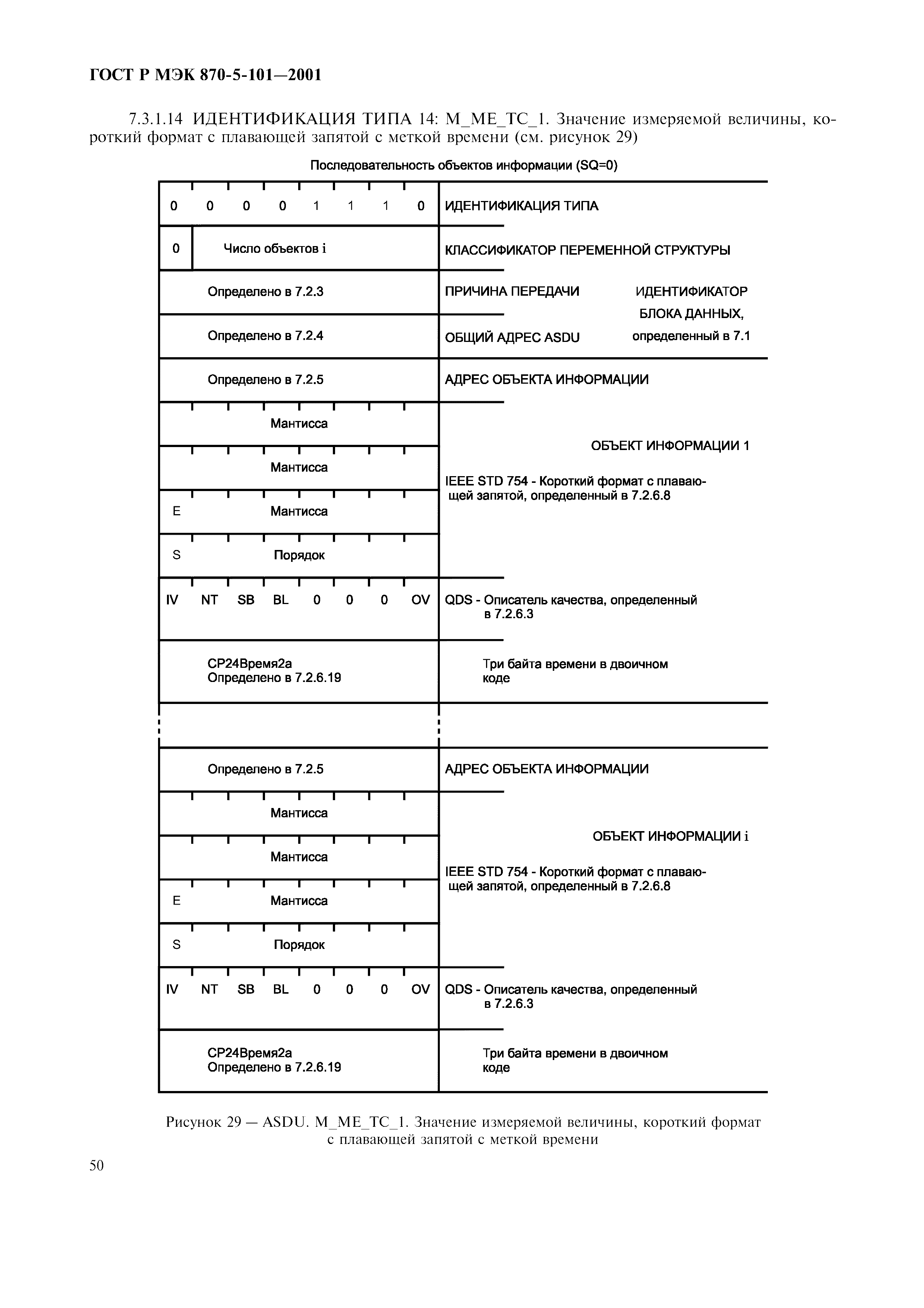 Страница 53 ГОСТ Р МЭК 870-5-101-2001