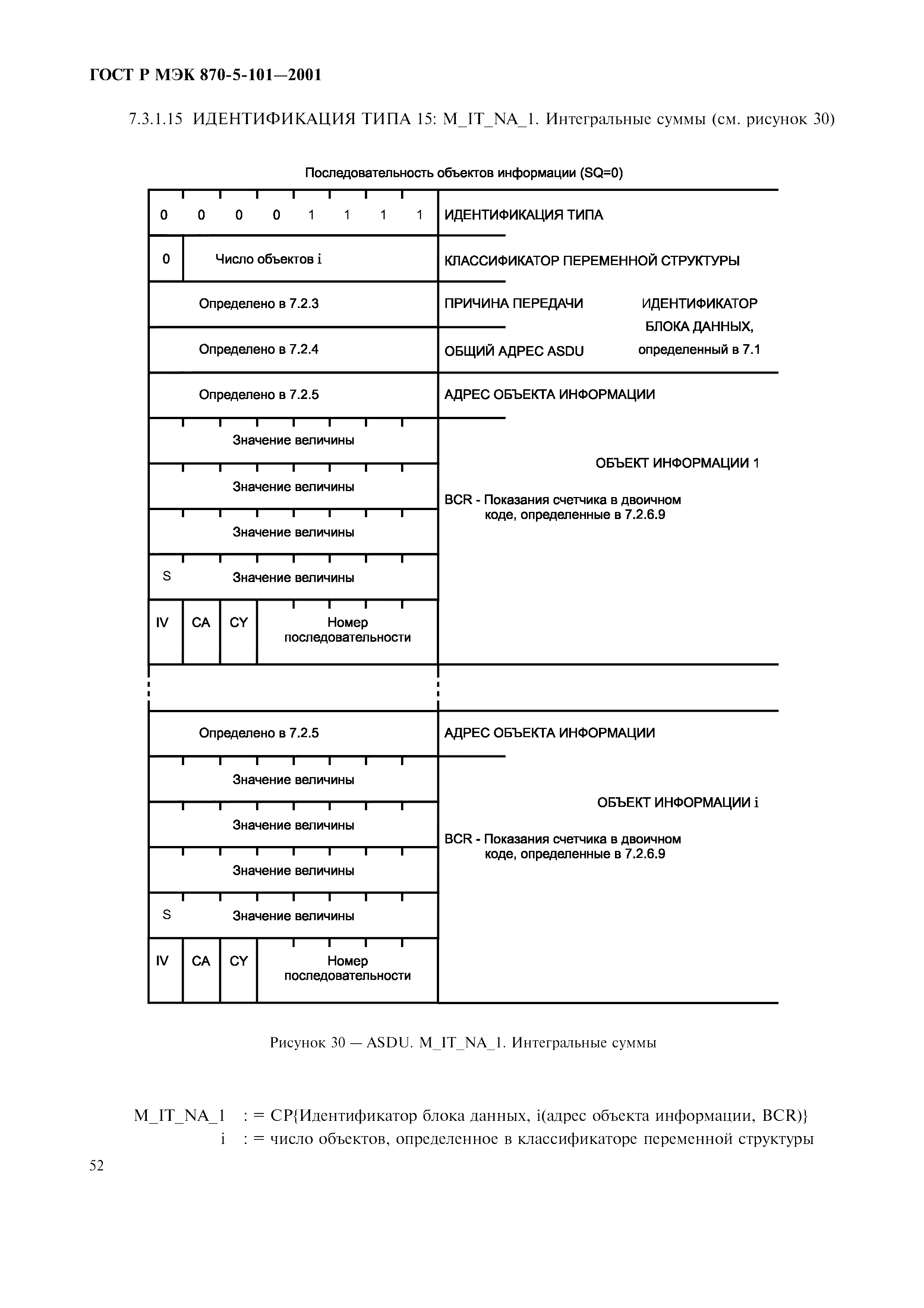 Страница 55 ГОСТ Р МЭК 870-5-101-2001