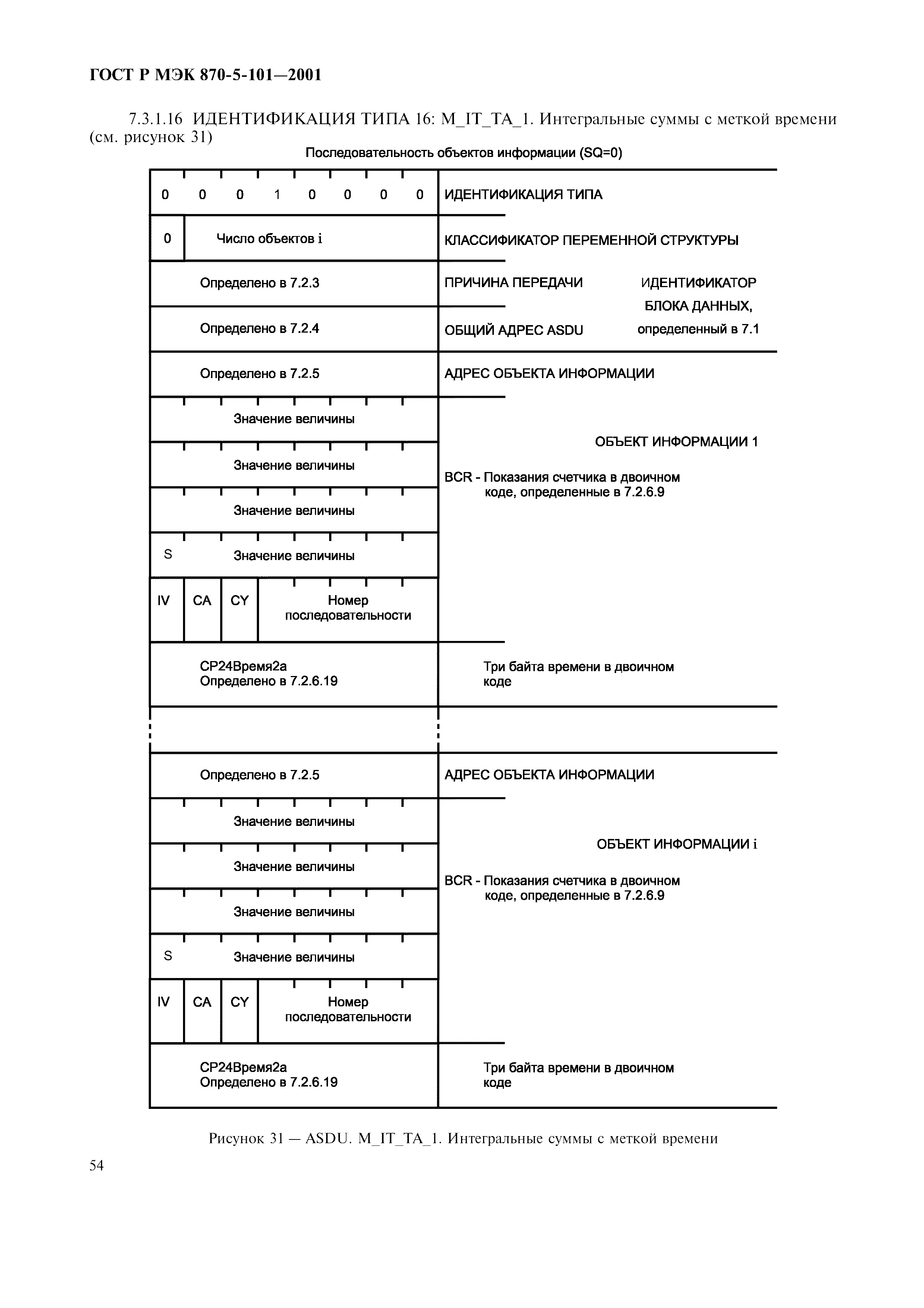 Страница 57 ГОСТ Р МЭК 870-5-101-2001