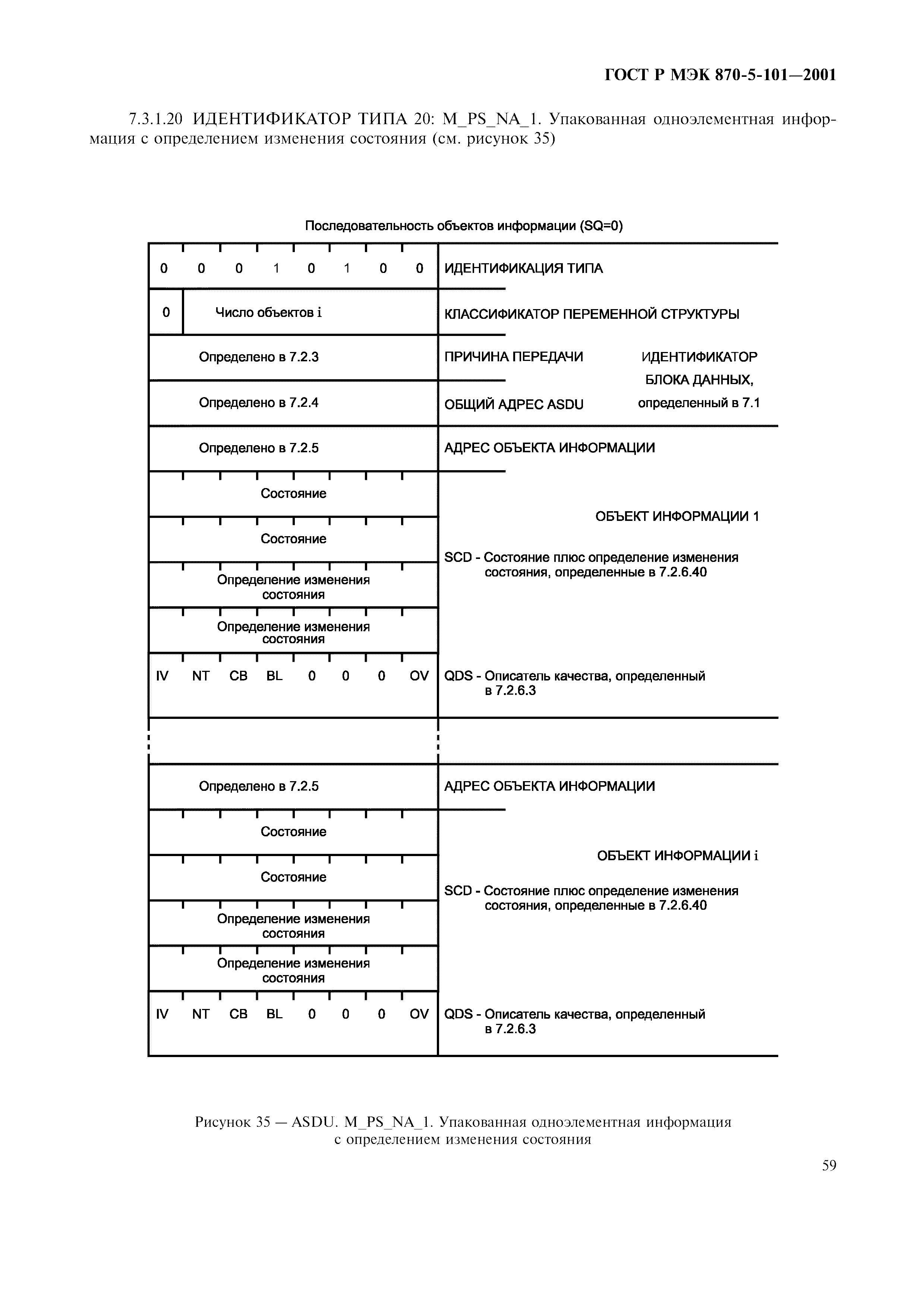 Страница 62 ГОСТ Р МЭК 870-5-101-2001