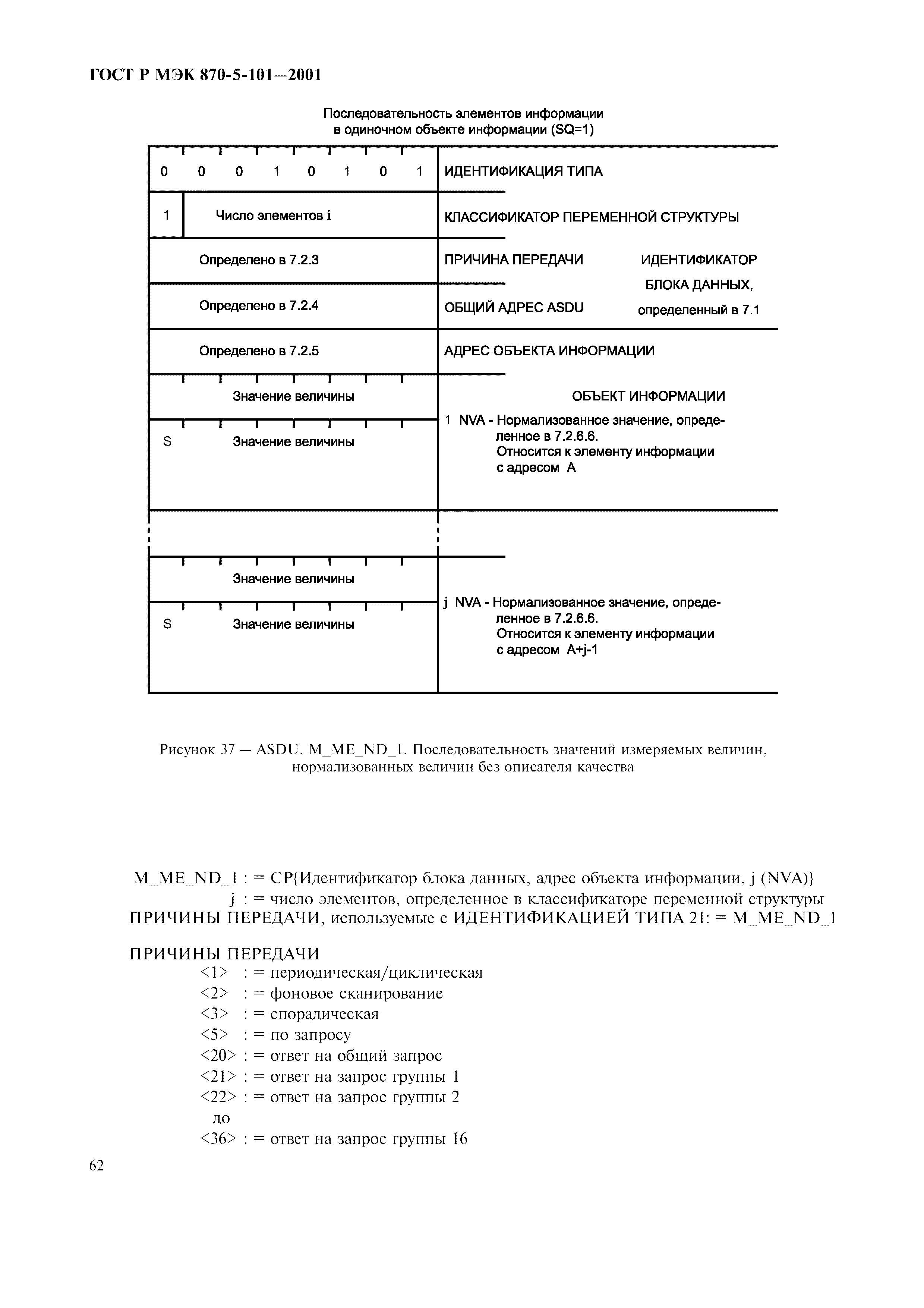 Страница 65 ГОСТ Р МЭК 870-5-101-2001