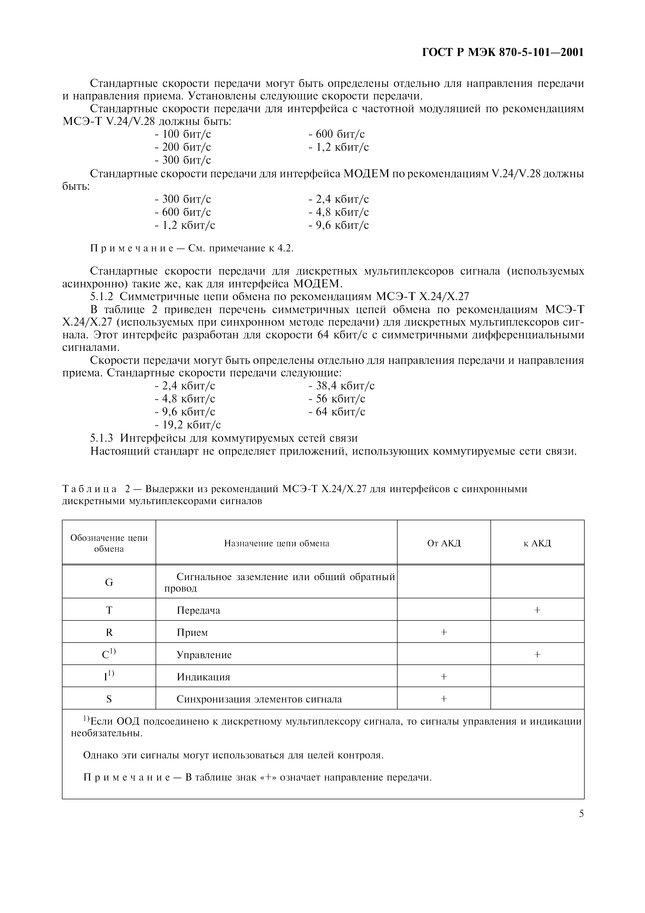 Страница 8 ГОСТ Р МЭК 870-5-101-2001