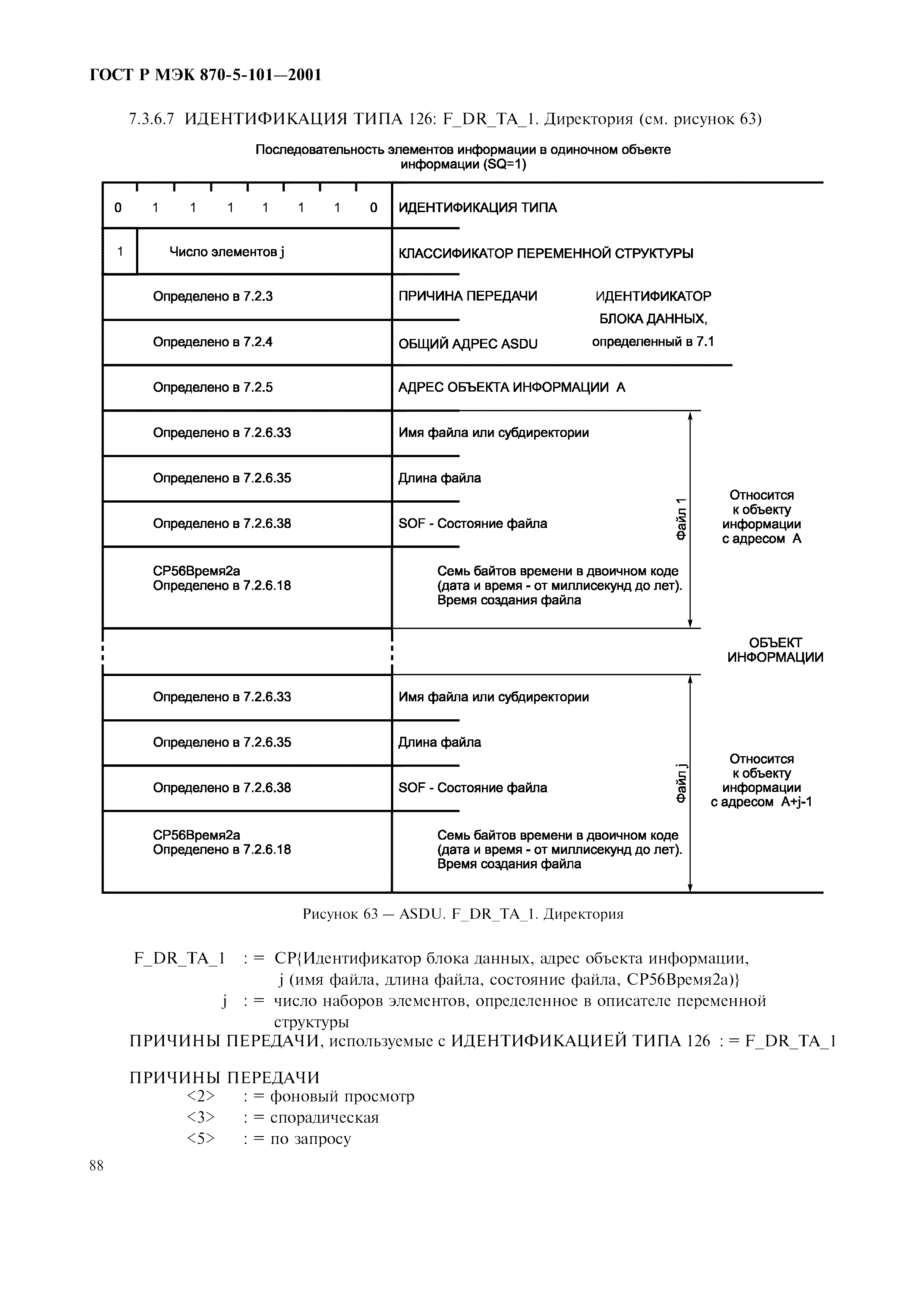 Страница 91 ГОСТ Р МЭК 870-5-101-2001