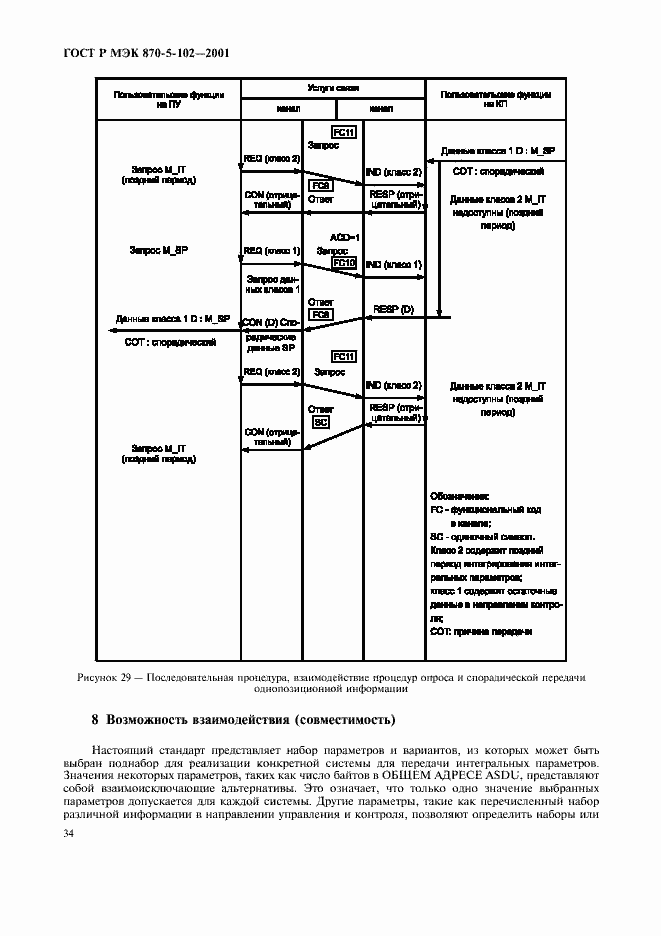 Страница 37 ГОСТ Р МЭК 870-5-102-2001