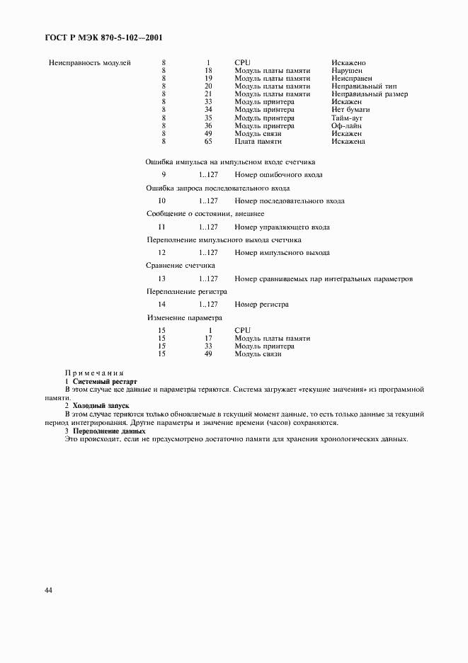 Страница 47 ГОСТ Р МЭК 870-5-102-2001