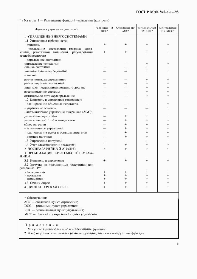 Страница 8 ГОСТ Р МЭК 870-6-1-98
