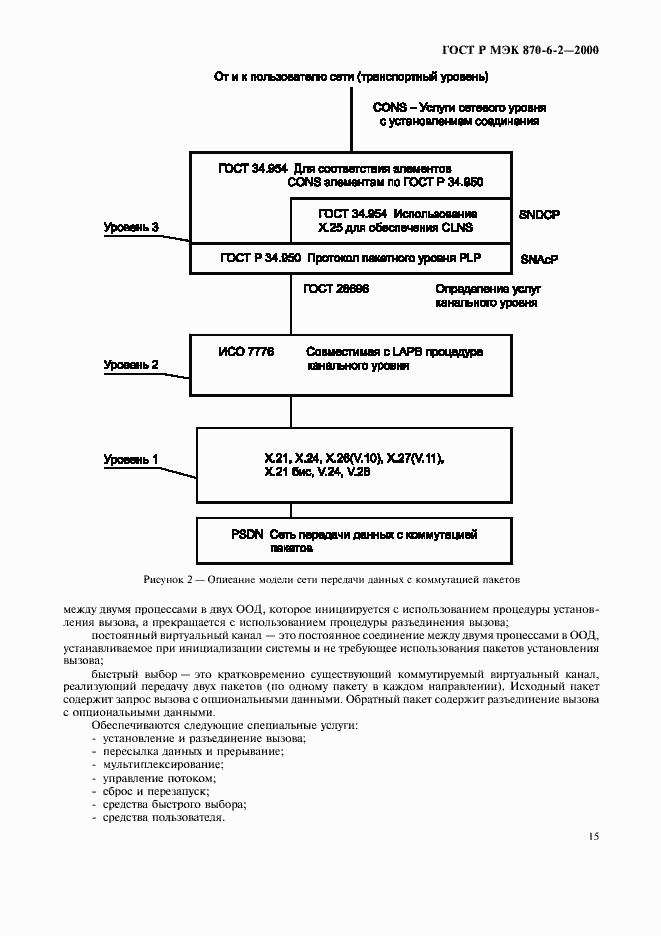 Страница 17 ГОСТ Р МЭК 870-6-2-2000
