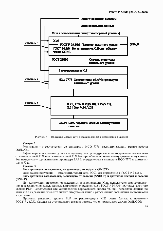 Страница 21 ГОСТ Р МЭК 870-6-2-2000