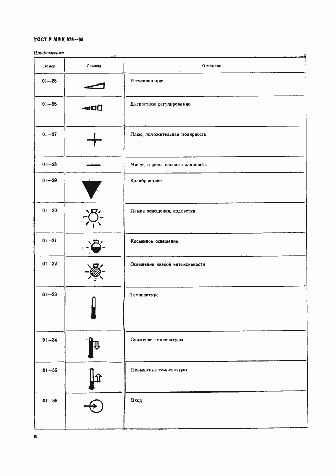Страница 11 ГОСТ Р МЭК 878-95