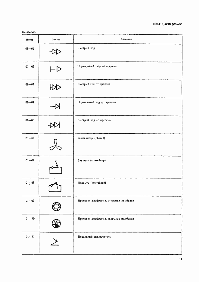 Страница 14 ГОСТ Р МЭК 878-95
