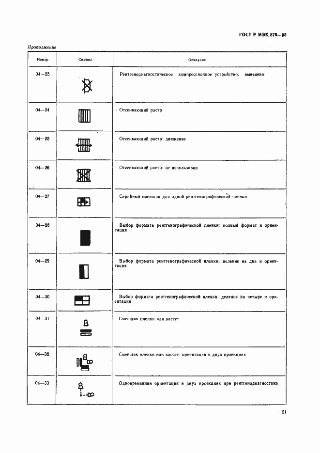 Страница 24 ГОСТ Р МЭК 878-95