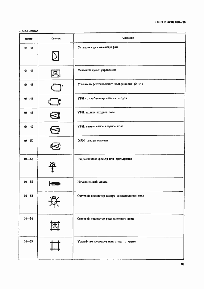 Страница 26 ГОСТ Р МЭК 878-95