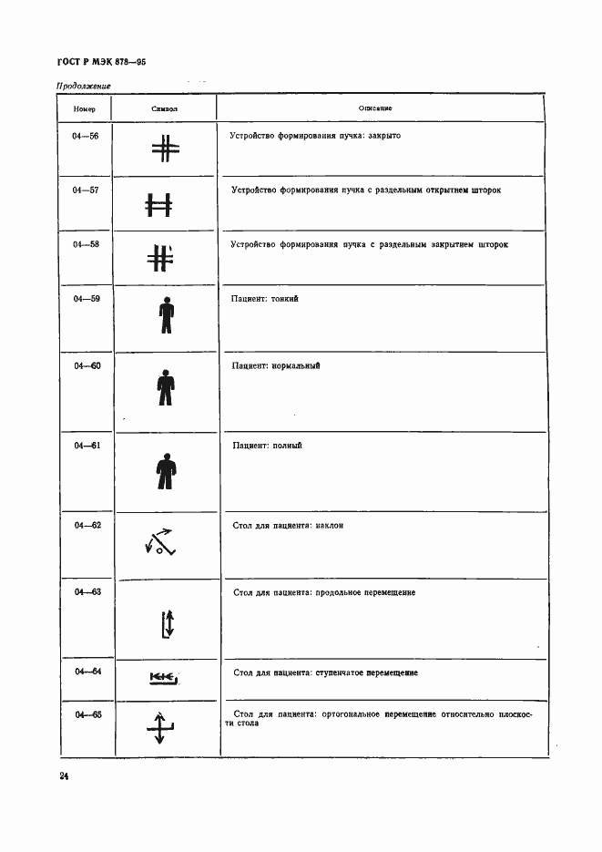 Страница 27 ГОСТ Р МЭК 878-95