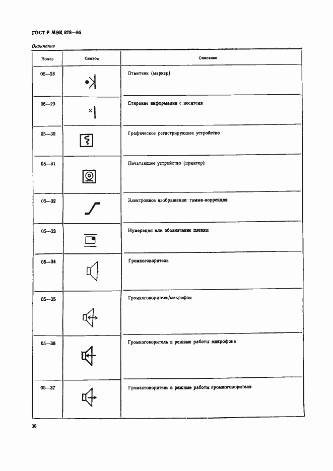 Страница 33 ГОСТ Р МЭК 878-95