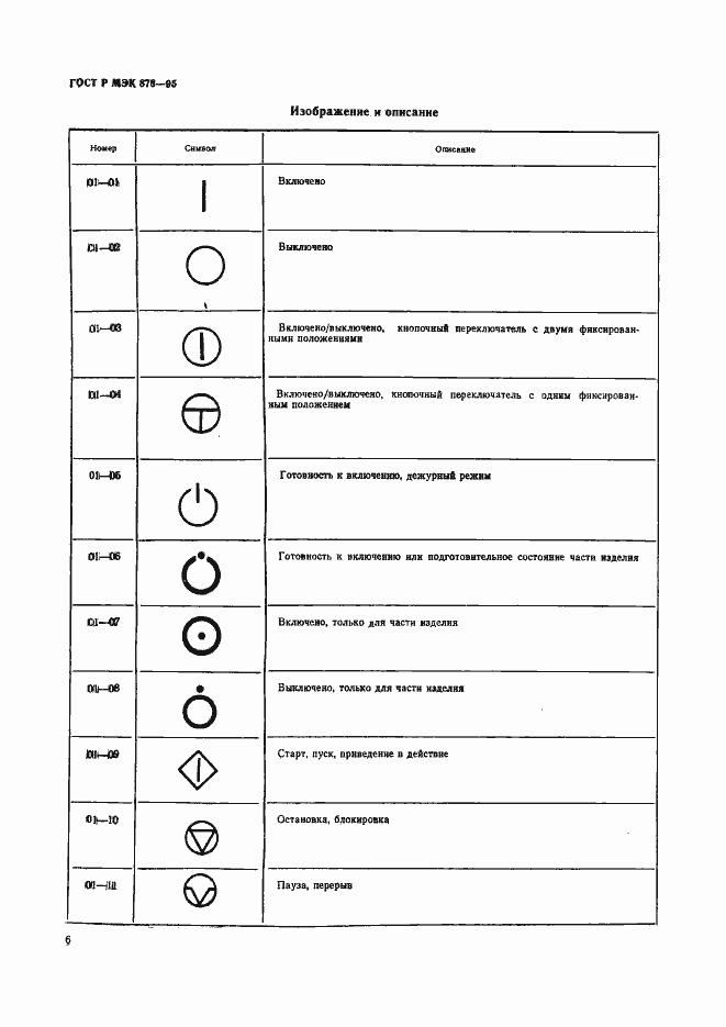 Страница 9 ГОСТ Р МЭК 878-95