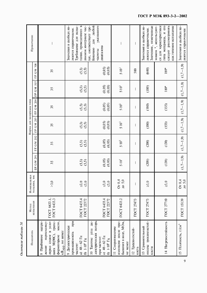 Страница 12 ГОСТ Р МЭК 893-3-2-2002