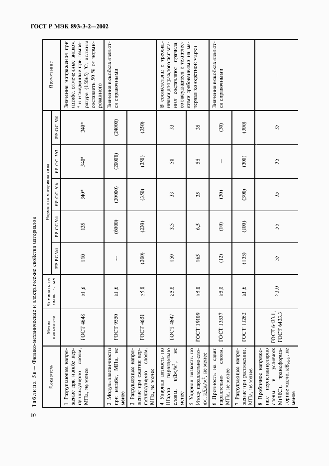 Страница 13 ГОСТ Р МЭК 893-3-2-2002