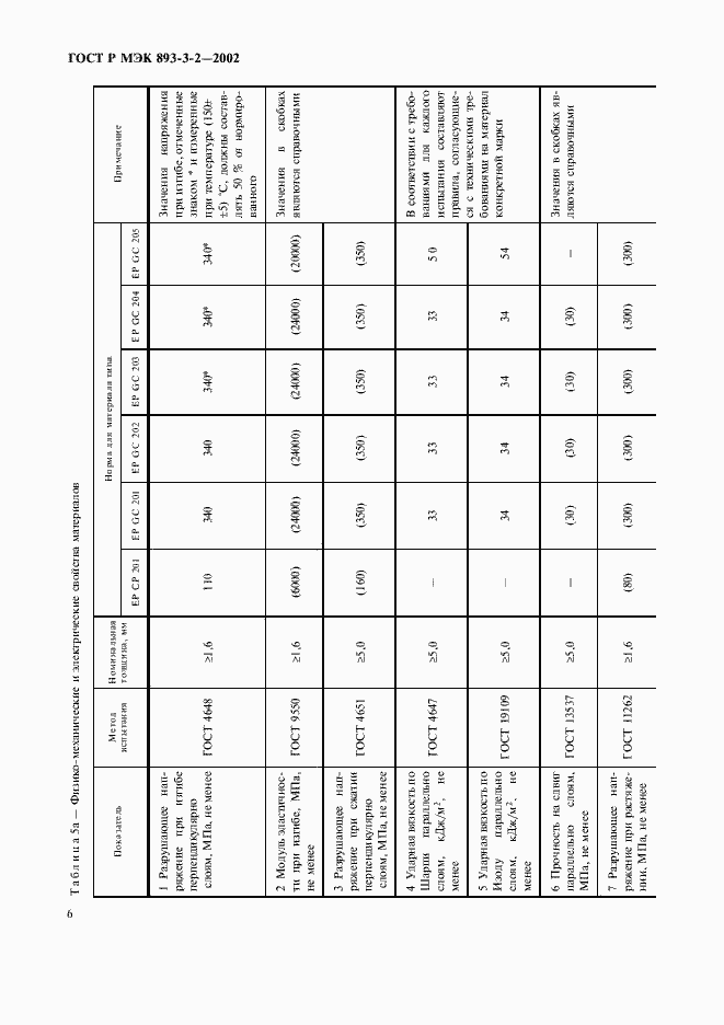 Страница 9 ГОСТ Р МЭК 893-3-2-2002
