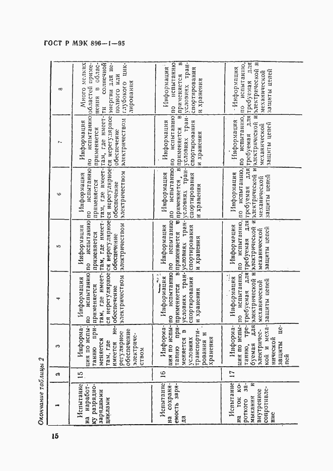 Страница 18 ГОСТ Р МЭК 896-1-95
