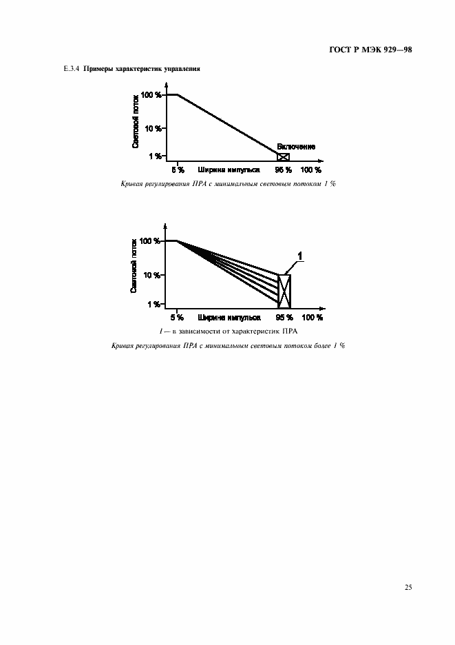 Страница 28 ГОСТ Р МЭК 929-98