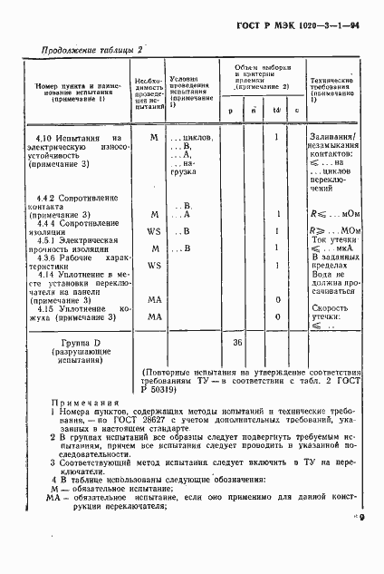 Страница 11 ГОСТ Р МЭК 1020-3-1-94