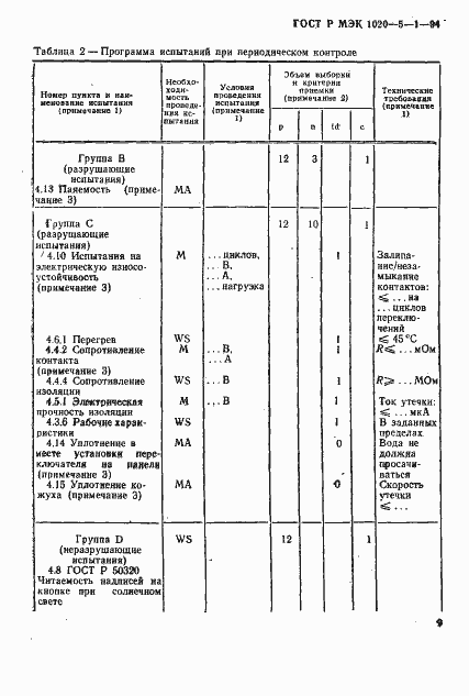 Страница 11 ГОСТ Р МЭК 1020-5-1-94