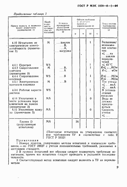 Страница 11 ГОСТ Р МЭК 1020-6-1-94