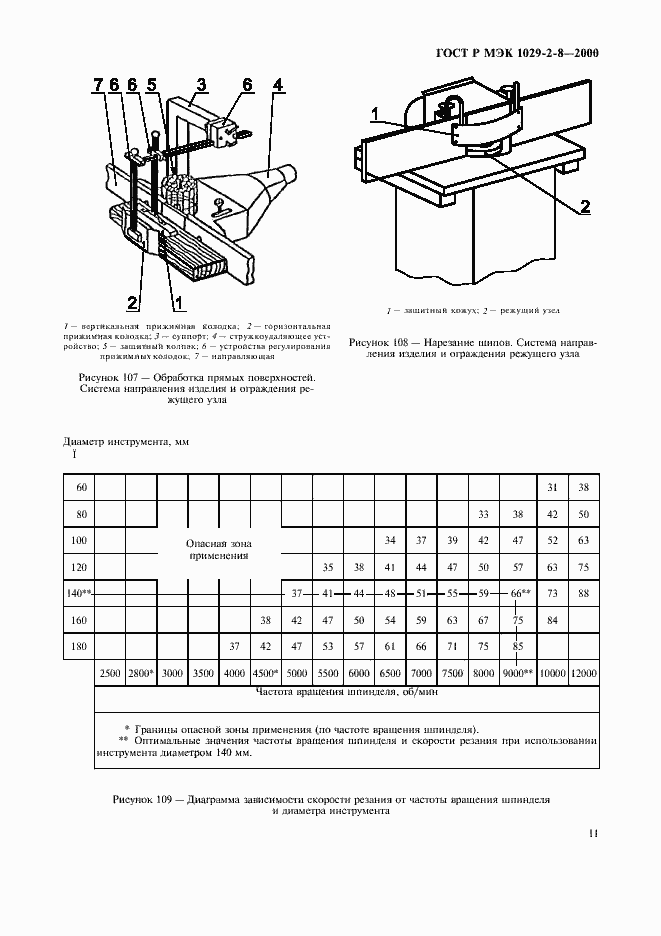Страница 14 ГОСТ Р МЭК 1029-2-8-2000