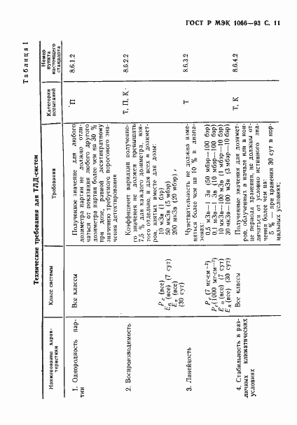 Страница 12 ГОСТ Р МЭК 1066-93