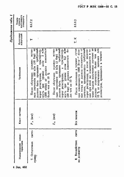 Страница 14 ГОСТ Р МЭК 1066-93