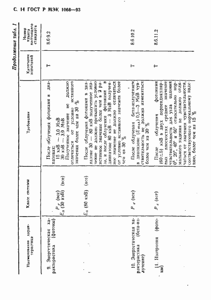 Страница 15 ГОСТ Р МЭК 1066-93