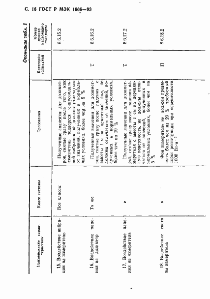 Страница 17 ГОСТ Р МЭК 1066-93