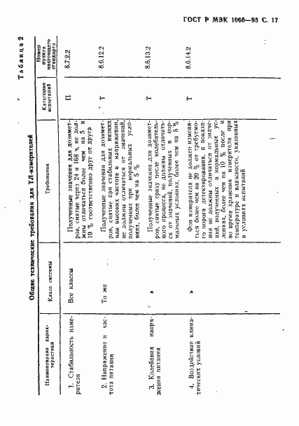 Страница 18 ГОСТ Р МЭК 1066-93