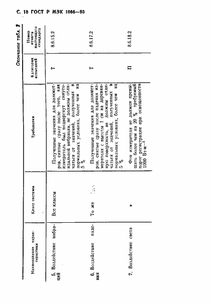 Страница 19 ГОСТ Р МЭК 1066-93