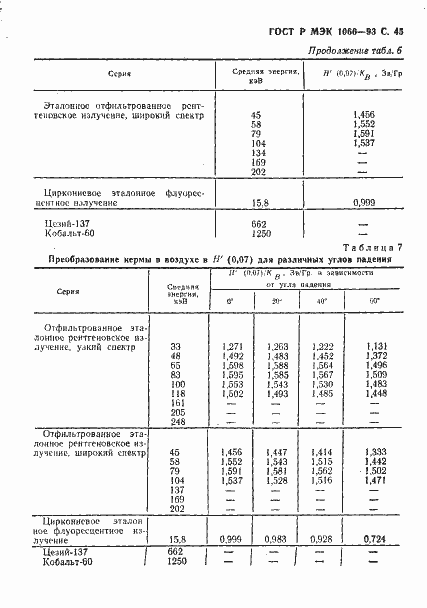 Страница 46 ГОСТ Р МЭК 1066-93