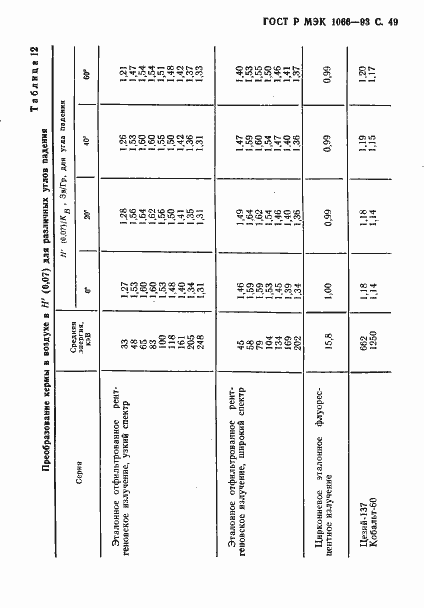 Страница 50 ГОСТ Р МЭК 1066-93