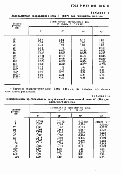 Страница 52 ГОСТ Р МЭК 1066-93