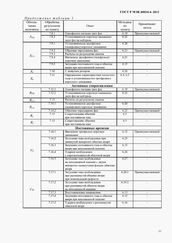 Страница 15 ГОСТ Р МЭК 60034-4-2012