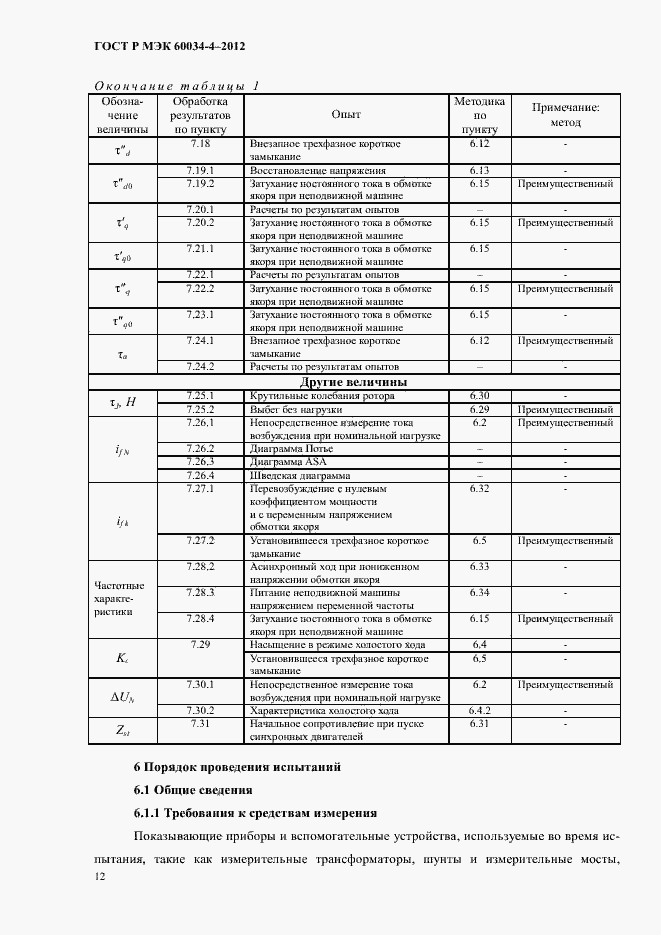 Страница 16 ГОСТ Р МЭК 60034-4-2012