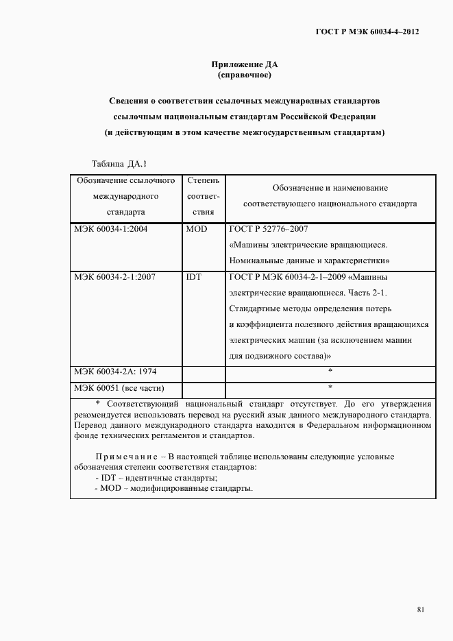 Страница 85 ГОСТ Р МЭК 60034-4-2012