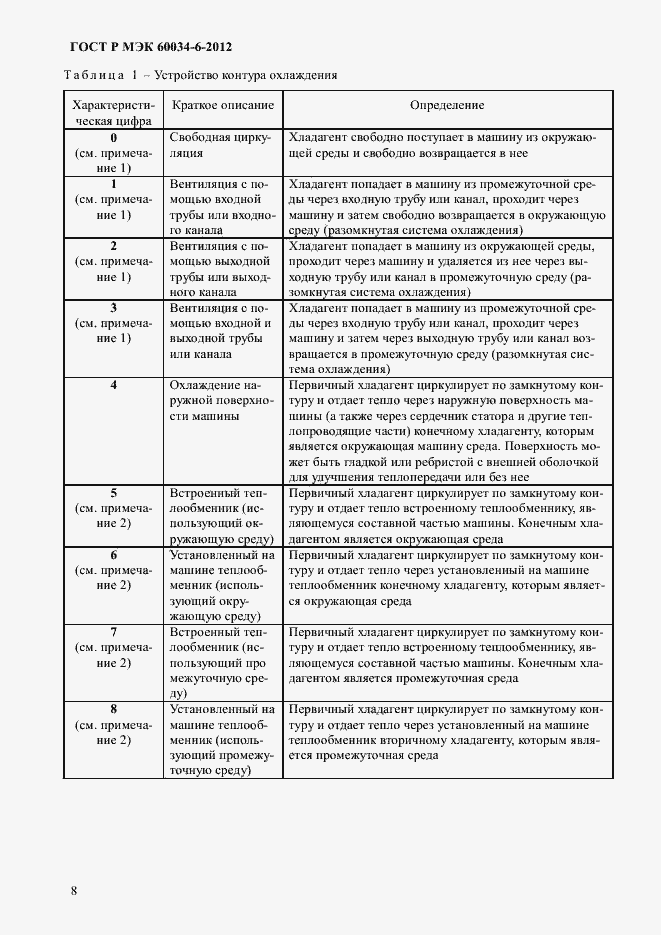 Страница 12 ГОСТ Р МЭК 60034-6-2012