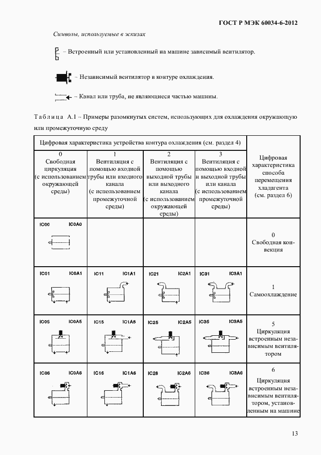 Страница 17 ГОСТ Р МЭК 60034-6-2012