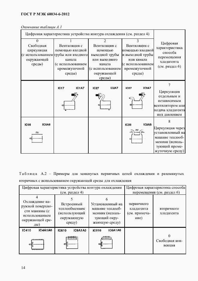 Страница 18 ГОСТ Р МЭК 60034-6-2012