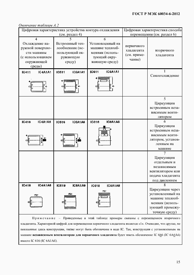 Страница 19 ГОСТ Р МЭК 60034-6-2012